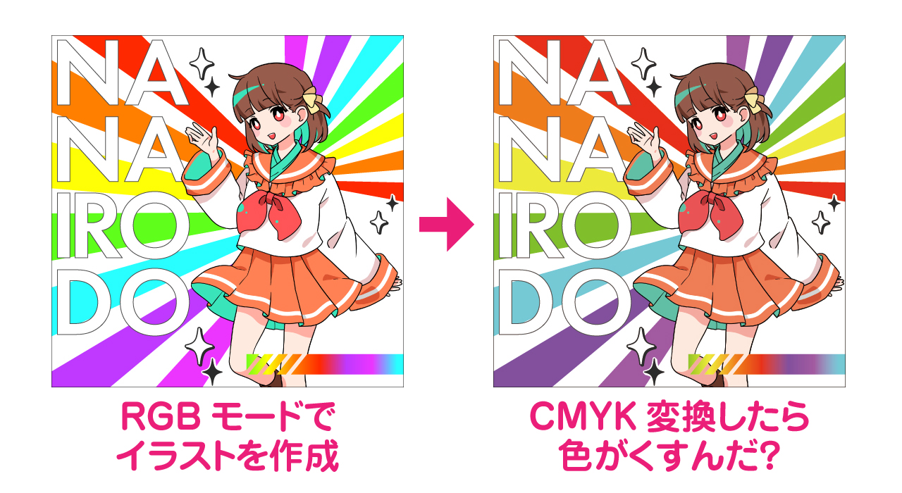 RGBモードとCMYKモード