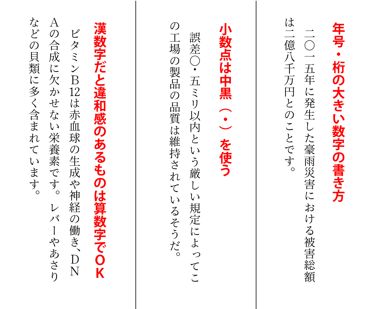 数字の書き方